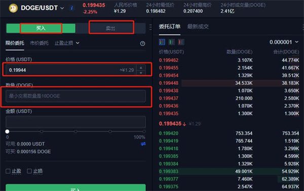 怎么买狗狗币 狗狗币未来真能涨到150美元-第5张图片-交易所